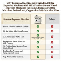 Espresso Machine with Grinder, 20 Bar Espresso Machine with Milk Frother Steam Wand, Espresso Machines for Home, Expresso Coffee Machines Professional, Cappuccino Latte Machine — Comparison
