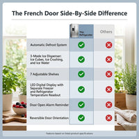 French Door Refrigerator with Side Freezer, Nugget and Cube Ice Maker, Adjustable Thermostat, 20 Cu. Ft., Stainless Steel — Comparison