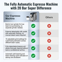 Fully Automatic Espresso Machine Cappuccino Latte Machine 6 Cups Silver Color Espresso Machine with 20 Bar Super — Comparison
