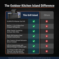 Outdoor Kitchen Island Built to Transform Backyard Cooking, Black Stainless Steel, Compact Refrigerator, Gas Grill — Comparison